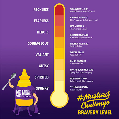 Mustard Challenge Heat Meter